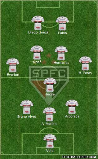 São Paulo FC Formation 2019