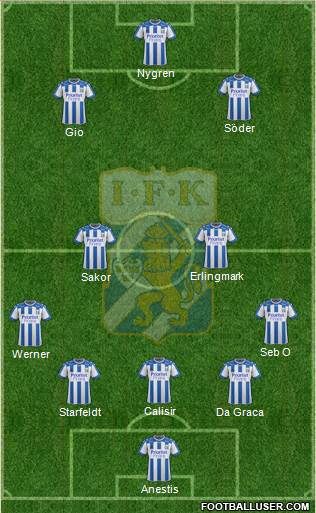 IFK Göteborg Formation 2019
