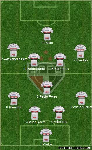 São Paulo FC Formation 2019