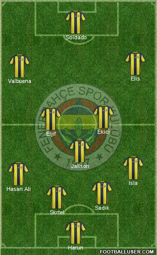 Fenerbahçe SK Formation 2019