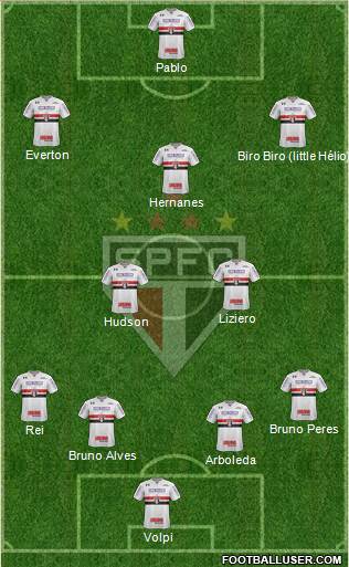 São Paulo FC Formation 2019