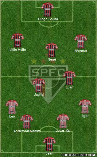 São Paulo FC Formation 2019