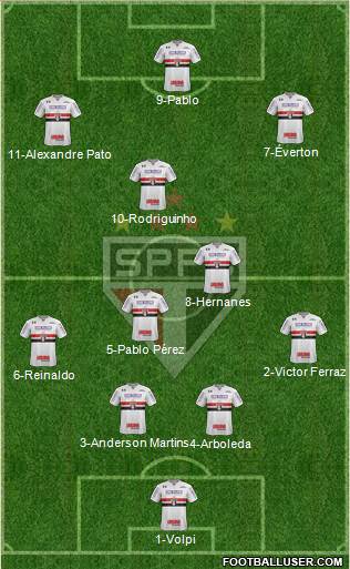 São Paulo FC Formation 2019