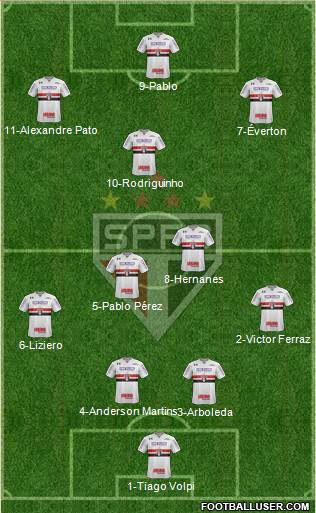 São Paulo FC Formation 2019