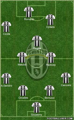 Juventus Formation 2019