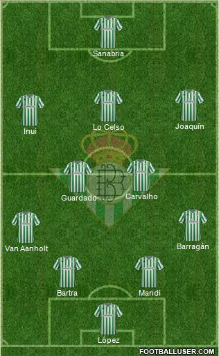 Real Betis B., S.A.D. Formation 2019
