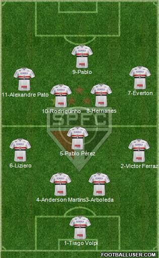 São Paulo FC Formation 2019