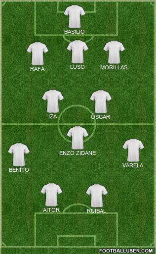 Fifa Team Formation 2019