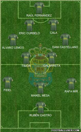 U.D. Las Palmas S.A.D. Formation 2019