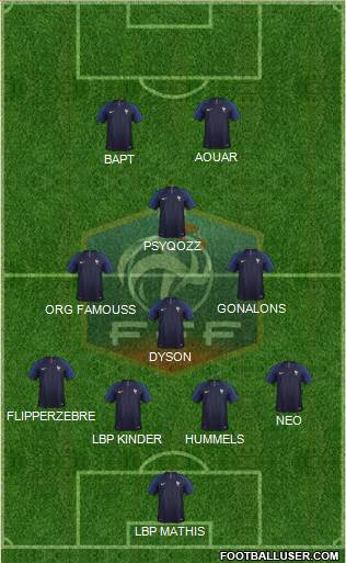 France Formation 2019