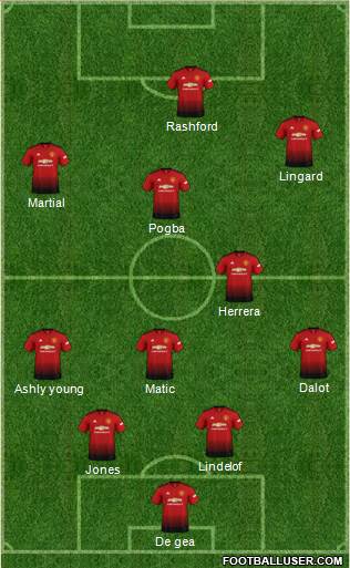 Manchester United Formation 2019