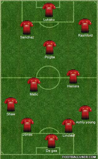 Manchester United Formation 2019