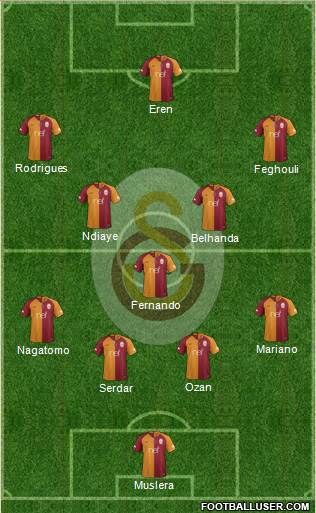 Galatasaray SK Formation 2019