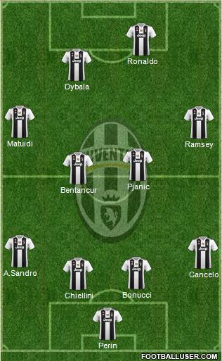 Juventus Formation 2019