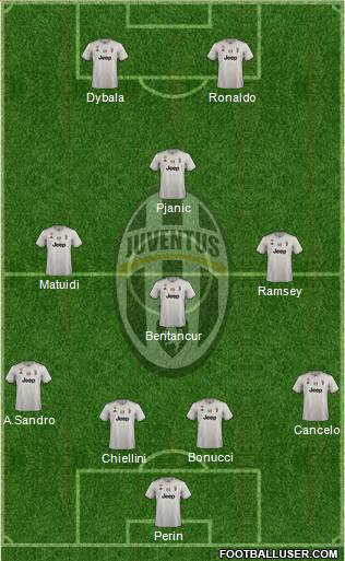Juventus Formation 2019
