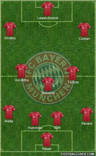 FC Bayern München Formation 2019
