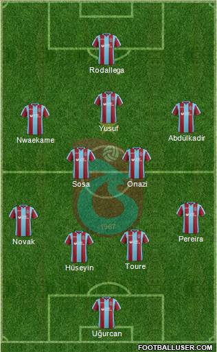 Trabzonspor Formation 2019