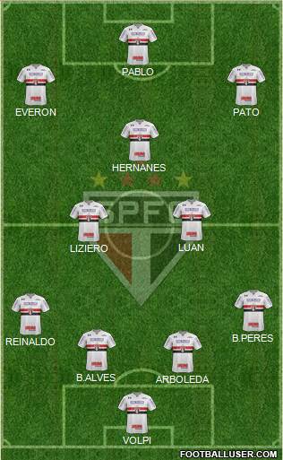 São Paulo FC Formation 2019