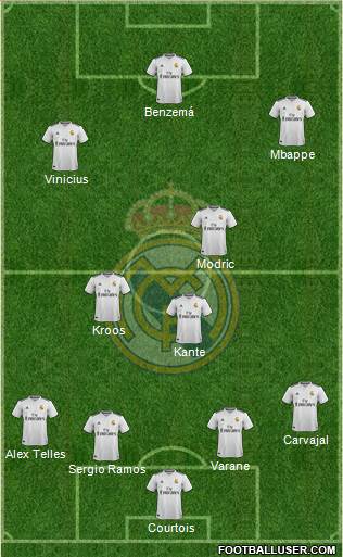 Real Madrid C.F. Formation 2019