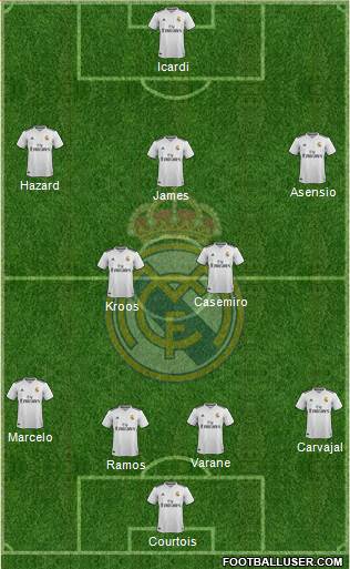 Real Madrid C.F. Formation 2019