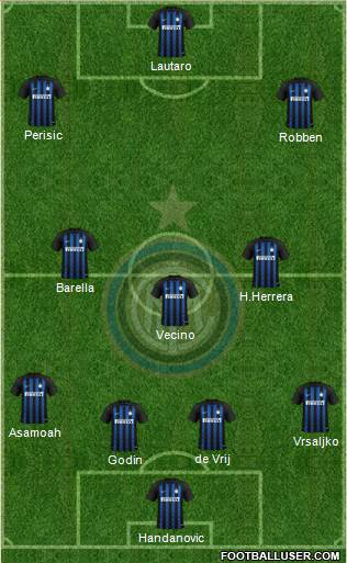 F.C. Internazionale Formation 2019