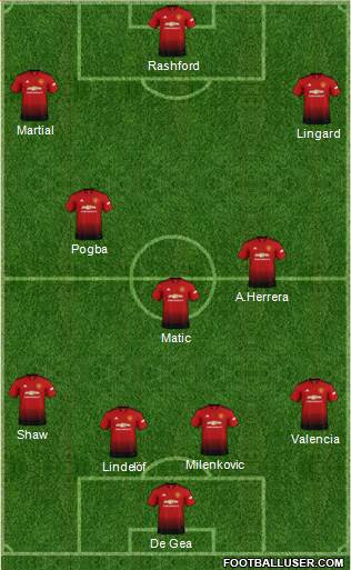 Manchester United Formation 2019