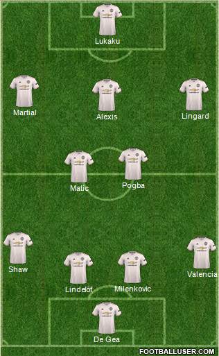 Manchester United Formation 2019