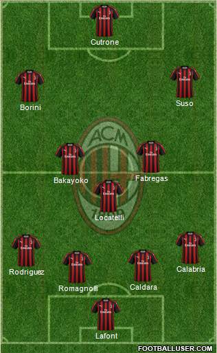 A.C. Milan Formation 2019