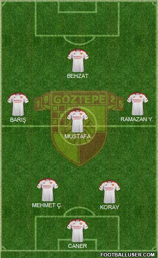 Göztepe A.S. Formation 2019