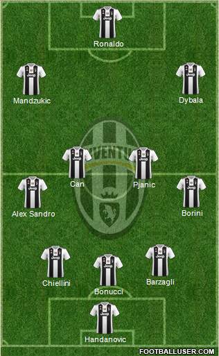 Juventus Formation 2019