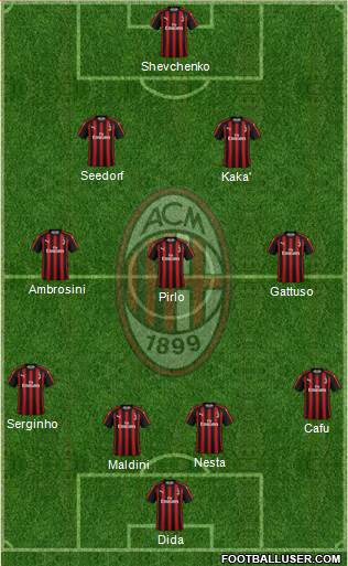 A.C. Milan Formation 2019