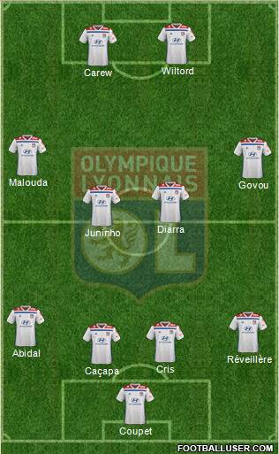 Olympique Lyonnais Formation 2019