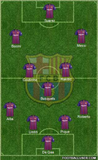 F.C. Barcelona Formation 2019