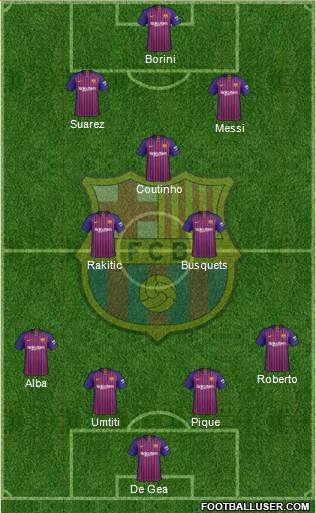 F.C. Barcelona Formation 2019
