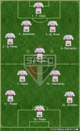 São Paulo FC Formation 2019