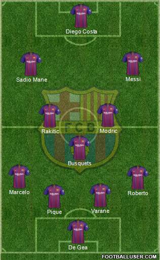 F.C. Barcelona Formation 2019
