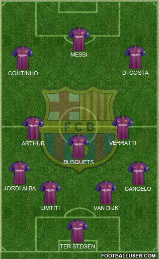 F.C. Barcelona Formation 2019