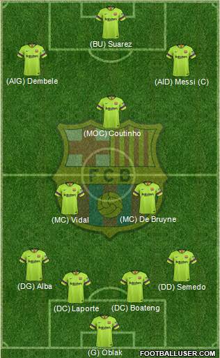F.C. Barcelona Formation 2019