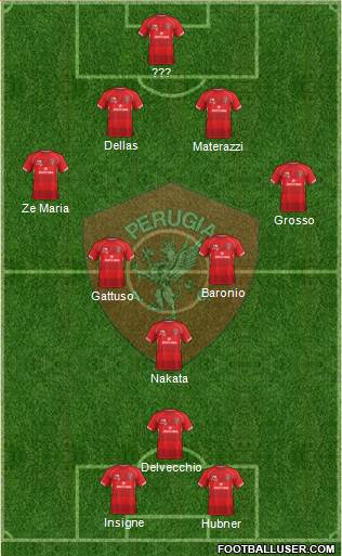 Perugia Formation 2019