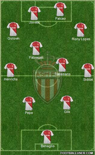 AS Monaco FC Formation 2019