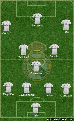 Real Madrid C.F. Formation 2019