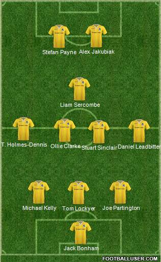 Bristol Rovers Formation 2019