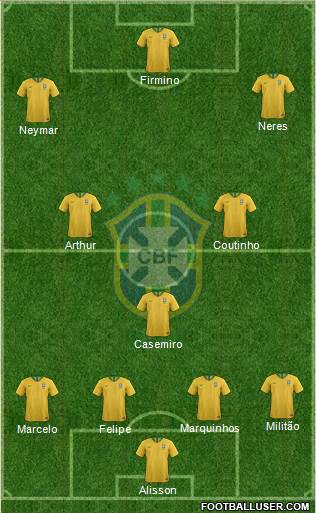 Brazil Formation 2019
