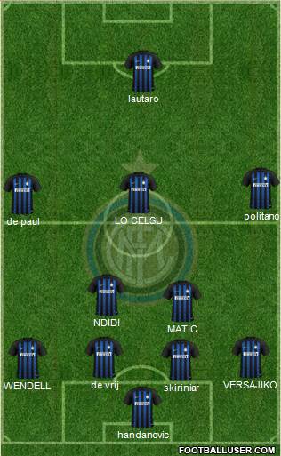 F.C. Internazionale Formation 2019