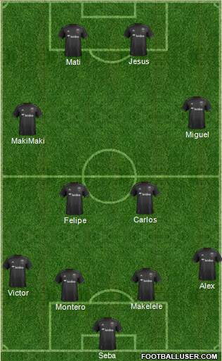D.C. United Formation 2019