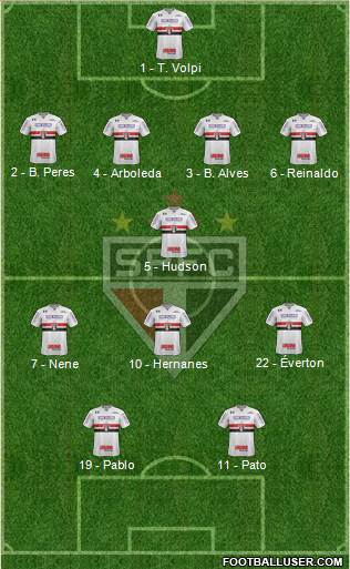 São Paulo FC Formation 2019