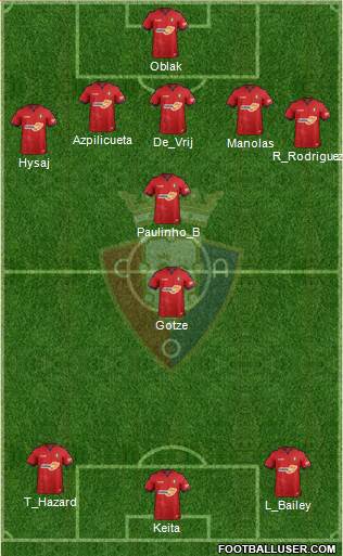 C. At. Osasuna Formation 2019