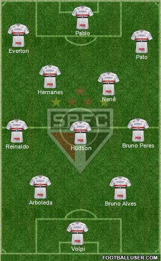 São Paulo FC Formation 2019