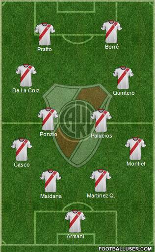 River Plate Formation 2019
