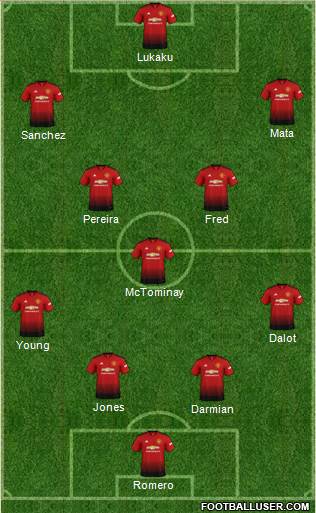 Manchester United Formation 2019